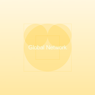 Global Network