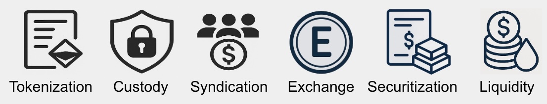 DeFi Functions: Tokenization, Custody, Syndication, Exchange, Securitization, Liquidity